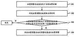 彩信消息下發方法、裝置及系統專利轉讓 技術創新與市場機遇