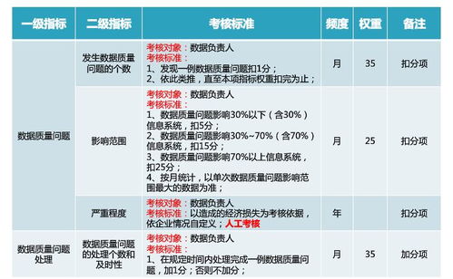 構(gòu)建智能未來(lái) 一體化數(shù)據(jù)治理與數(shù)據(jù)處理服務(wù)解決方案